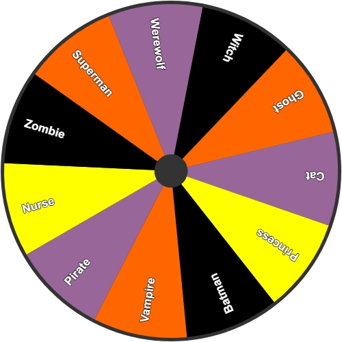 What Halloween Costume To Wear?